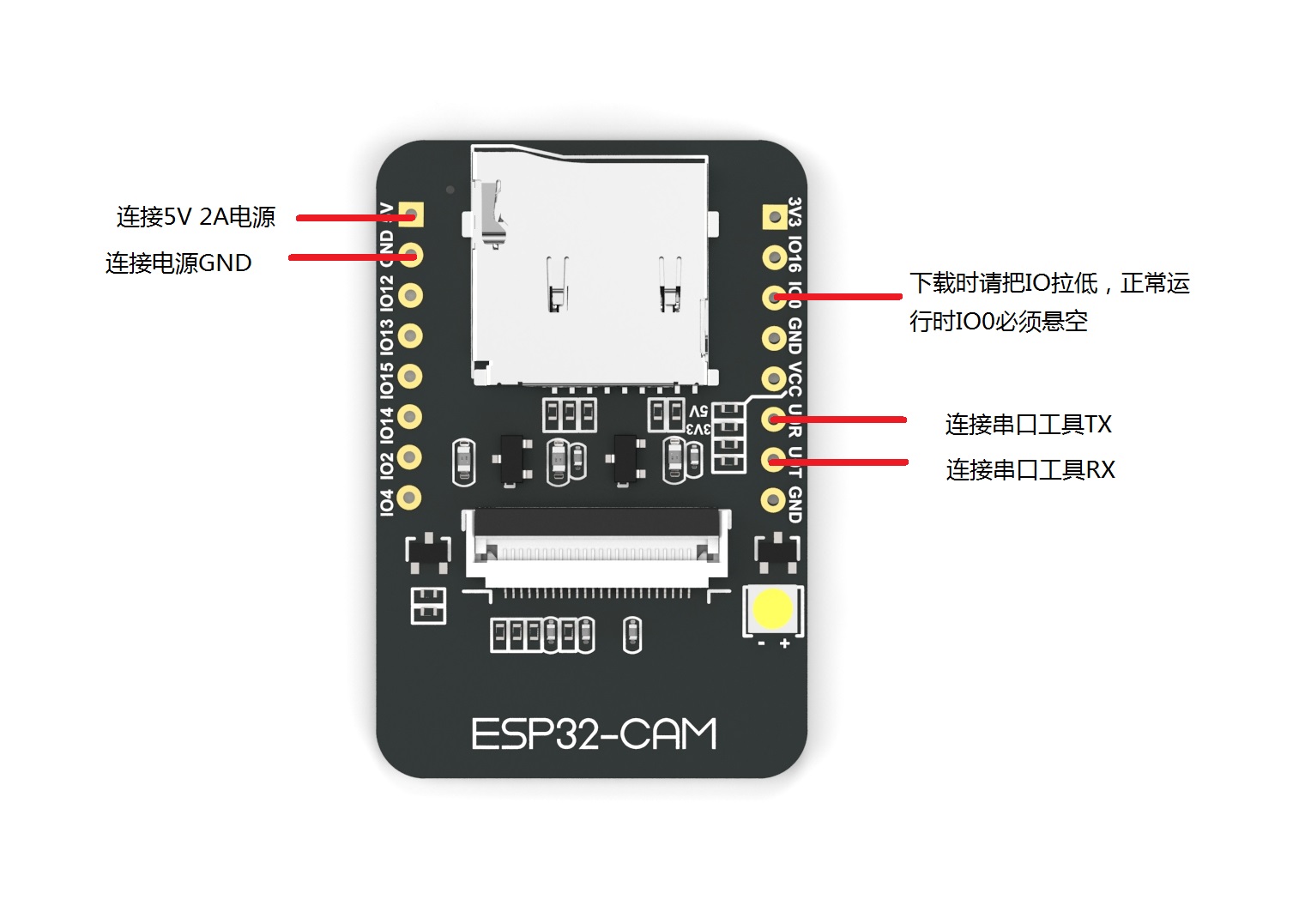 ESP32_CAMERA_QR使用教程